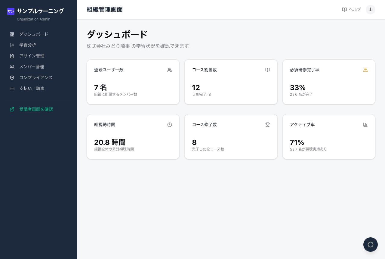 組織ダッシュボード